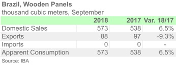 BRA PANEL SEPT 2018 ENG