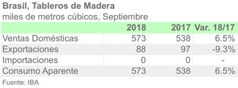 BRA TABLEROS SEP 2018 ESP