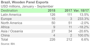 BREA PANELEXP 9M 2018 ENGL