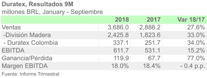 DURATEX 9M 2018 ESPA