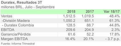 DURTAEX 3T 2018 ESP