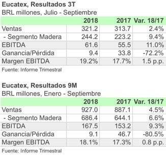 EUCATEX ESPA 3T 9M 2018