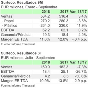 SURTECO 3T 9M 18 ESPA