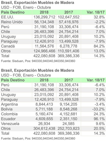 BRA 9403 10M18 ESP