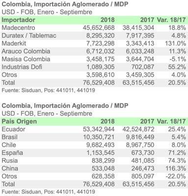 COL 4410 9M18 ESPA