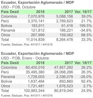 ECU 4410 OCT18 10M18 ESPA