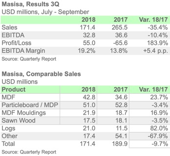 MASISA 3Q18 ENGL