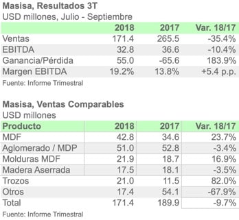 MASISA 3T18 ESP