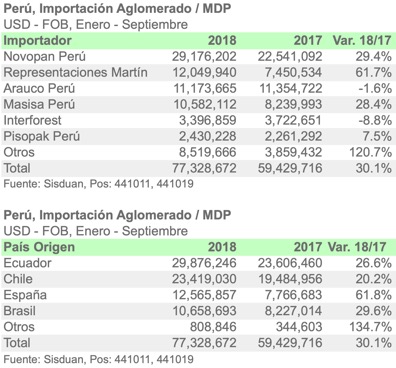 PER 4410 9M18 ESPA