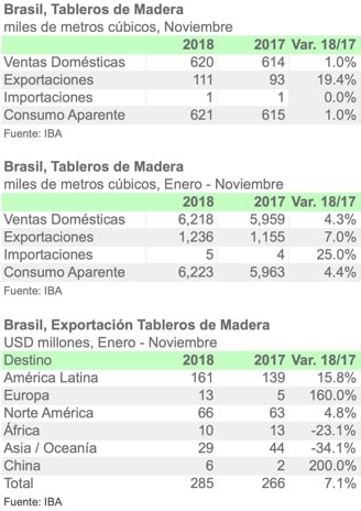 BRA 4410 NOV18 ESPA