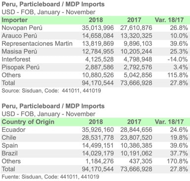 PER 4410 19 NOV18 ENGLI