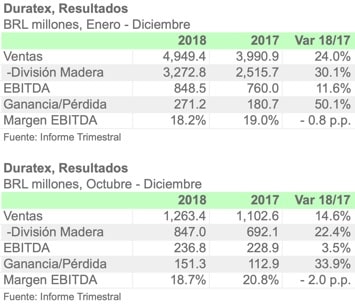 DURATEX 2018 ESPA