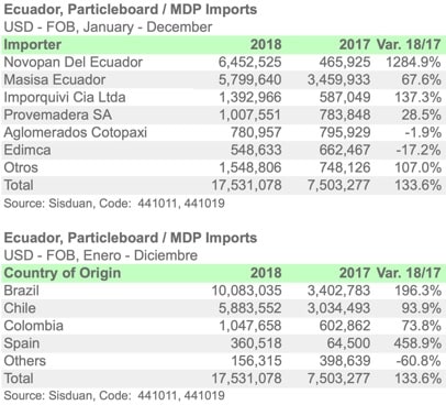 ECU ENGL IMP 4410 2018