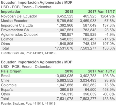 ECU IMP 4410 2018