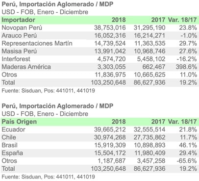 PER 4410 2018 ESPA