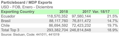 SA TOPEEXP 4410 2018 ENGL