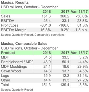 MASISA 4Q18 ENGL