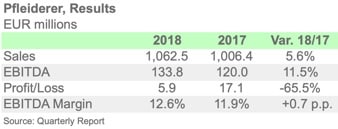 PFLEIDERER 4Q18 ENGL