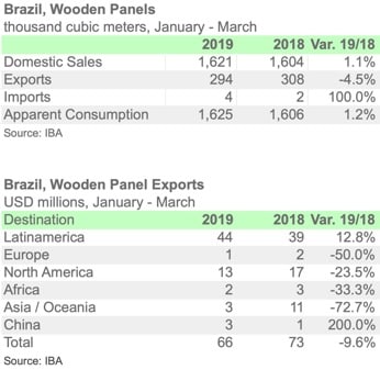 834BRA Panels 1T 2019eng