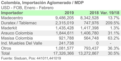 834COLIMPMDP1