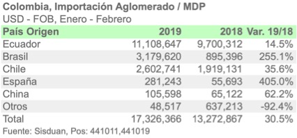 834COLIMPMDP2