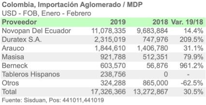 834COLIMPMDP3