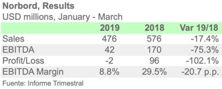 NORBORD 1Q19 ENGL