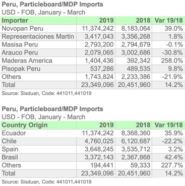 PER 4410 1Q19 ENGL