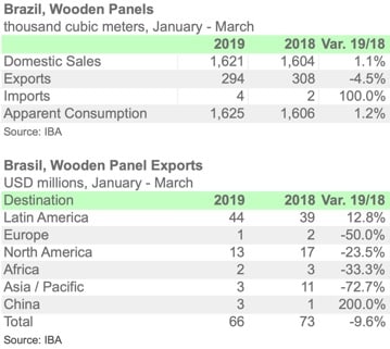 BRA PANEL1Q19 ENGL