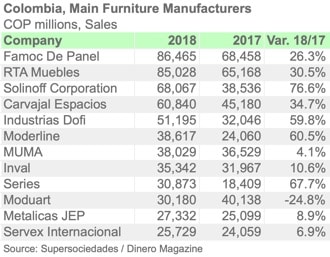 COL RANKFABMUEBLES 2018 ENGL