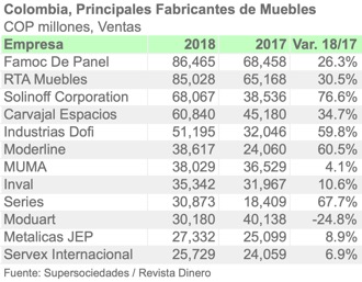 COL RANKFABMUEBLES 2018 ESPA