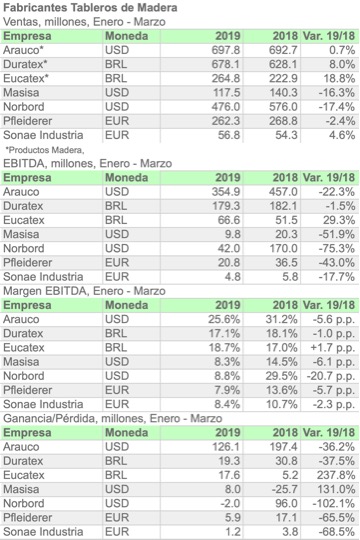 COMP 1T 2019 ESPA