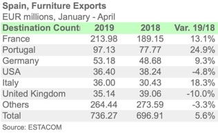 ESP EXP94 APR 2019 ENGL