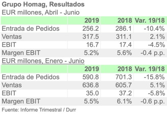 HOMAG 6M19 ESPA