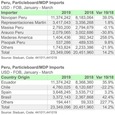 PER 4410 MAR19 ENGL