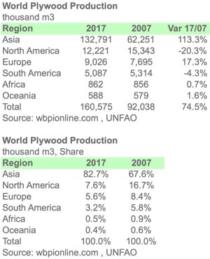 PLY 2007 2017 ENGL