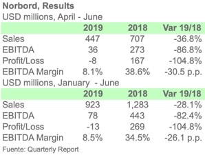 NORBORD 2Q 2019 ENGL