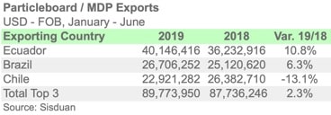 TOP3 EX4410 APR19 ENGL