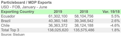 TOP34410 JUN19 ENGL