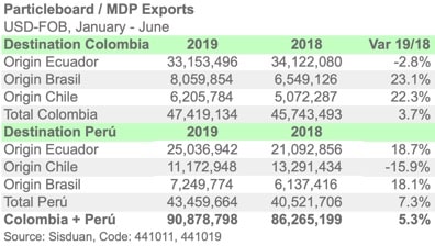 TOP3Ex4410 JUN19 ENGL