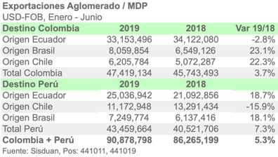 TOP3Ex4410 JUN19 ESPA