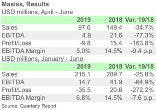 MASISA 2Q19 ENGL