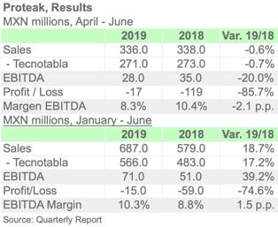 PROTEAK 2Q19 ENGL