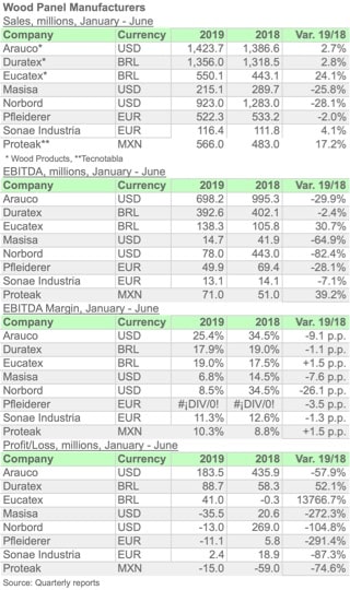 INDEX NF JUN 2019 ENGL