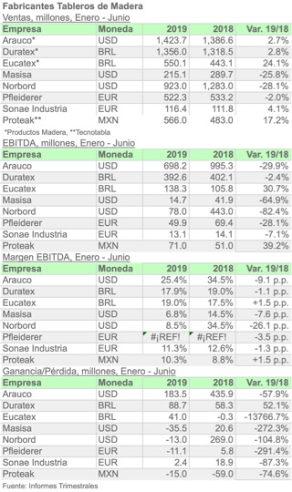 INDEX NF JUN 2019 ESPA