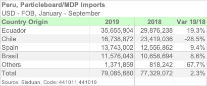 PER 4410 COUNTRY SEP19 ENGL