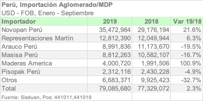 PER 4410 EMPRESA ESPA