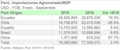 PER 4410 PAIS SEP2019 ESPA