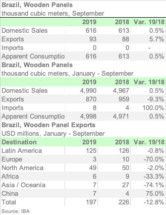 BRA CONSUM44 SEP19 ENGL