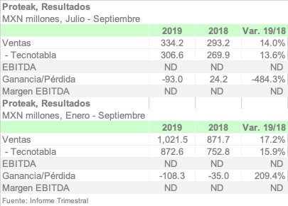 PROTEAK 3Q19 ESPA